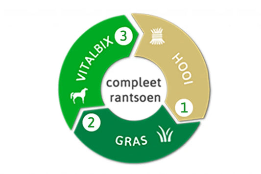 Vitalbix Balance+ Muesli, structuurrijke en suikervarme paardenvoeding met kruiden, luzerne en lijnzaad